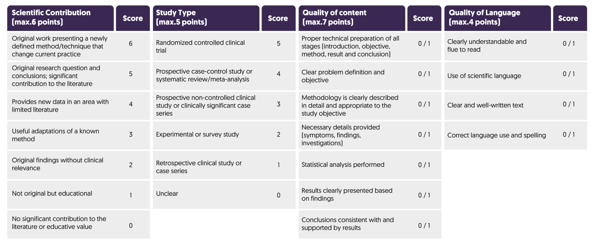 APAPU 2026 Abstract Evaluation Criteria