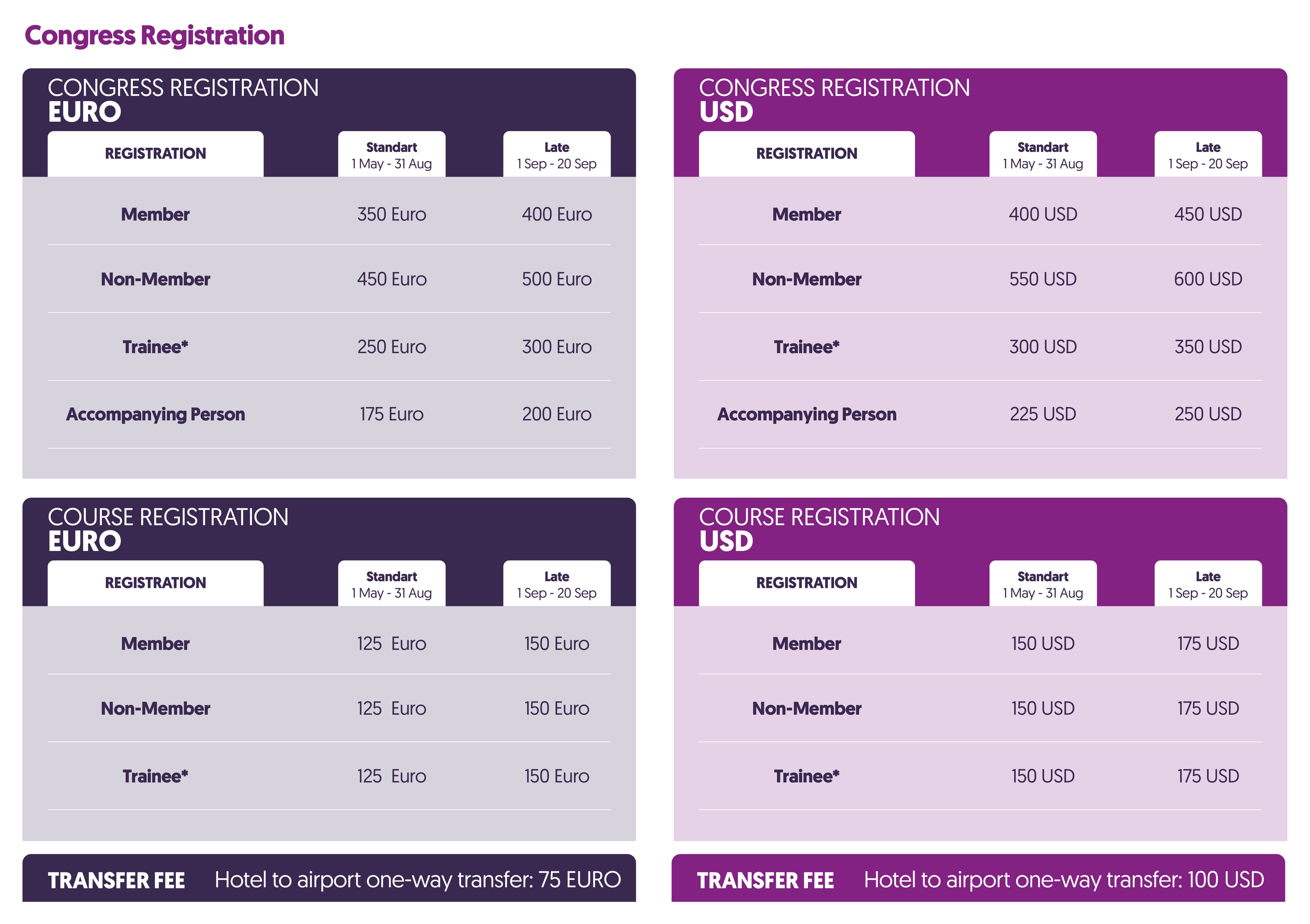 Congress Registration and Course Registration Fees